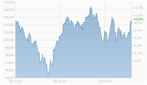 lzfix|Lazard Equity Franchise Inst Shr (LZFIX) .